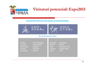 Visitatori potenziali Expo2015 
12 
 