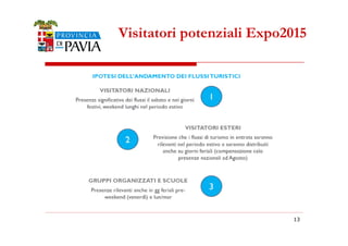 Visitatori potenziali Expo2015 
13 
 