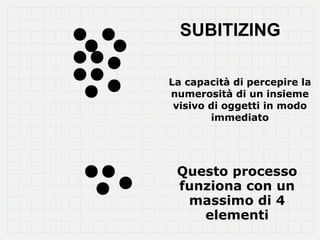SUBITIZING

La capacità di percepire la
numerosità di un insieme
 visivo di oggetti in modo
        immediato




 Questo processo
 funziona con un
  massimo di 4
    elementi
 