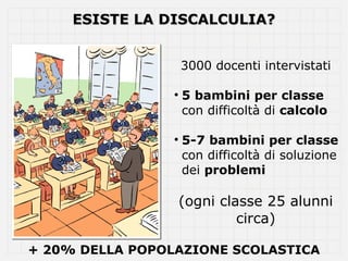 ESISTE LA DISCALCULIA?


                     3000 docenti intervistati

                 
                     5 bambini per classe
                     con difficoltà di calcolo

                 
                     5-7 bambini per classe
                     con difficoltà di soluzione
                     dei problemi

                     (ogni classe 25 alunni
                              circa)

+ 20% DELLA POPOLAZIONE SCOLASTICA
 