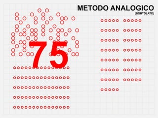 METODO ANALOGICO
                                 (BORTOLATO)



                      °°°°°   °°°°°
                      °°°°°   °°°°°


   75
                      °°°°°   °°°°°
                      °°°°°   °°°°°
                      °°°°°   °°°°°
°°°°°°°°°°°°°°°       °°°°°   °°°°°
°°°°°°°°°°°°°°°       °°°°°   °°°°°
°°°°°°°°°°°°°°°       °°°°°
°°°°°°°°°°°°°°°
°°°°°°°°°°°°°°°
 