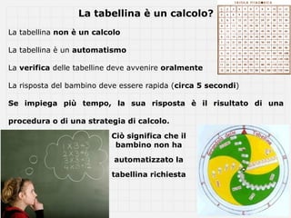 La tabellina è un calcolo?
La tabellina non è un calcolo

La tabellina è un automatismo

La verifica delle tabelline deve avvenire oralmente

La risposta del bambino deve essere rapida (circa 5 secondi)

Se impiega più tempo, la sua risposta è il risultato di una

procedura o di una strategia di calcolo.

                           Ciò significa che il
                            bambino non ha

                           automatizzato la

                           tabellina richiesta
 