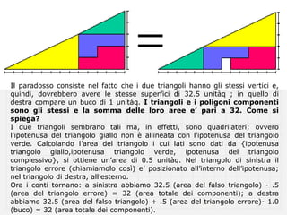 Il paradosso consiste nel fatto che i due triangoli hanno gli stessi vertici e,
quindi, dovrebbero avere le stesse superfici di 32.5 unitàq ; in quello di
destra compare un buco di 1 unitàq. I triangoli e i poligoni componenti
sono gli stessi e la somma delle loro aree e’ pari a 32. Come si
spiega?
I due triangoli sembrano tali ma, in effetti, sono quadrilateri; ovvero
l’ipotenusa del triangolo giallo non è allineata con l’ipotenusa del triangolo
verde. Calcolando l’area del triangolo i cui lati sono dati da {ipotenusa
triangolo giallo,ipotenusa triangolo verde, ipotenusa del triangolo
complessivo}, si ottiene un’area di 0.5 unitàq. Nel triangolo di sinistra il
triangolo errore (chiamiamolo così) e’ posizionato all’interno dell’ipotenusa;
nel triangolo di destra, all’esterno.
Ora i conti tornano: a sinistra abbiamo 32.5 (area del falso triangolo) - .5
(area del triangolo errore) = 32 (area totale dei componenti); a destra
abbiamo 32.5 (area del falso triangolo) + .5 (area del triangolo errore)- 1.0
(buco) = 32 (area totale dei componenti).
 