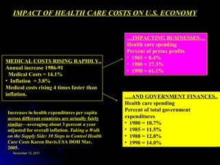 IMPACT OF HEALTH CARE COSTS ON U.S. ECONOMY MEDICAL COSTS RISING RAPIDLY.. Annual increase 1986-91 Medical Costs = 14.1% Inflation  = 3.8% Medical costs rising 4 times faster than inflation. … IMPACTING BUSINESSES… Health care spending Percent of pretax profits 1965 = 8.4% 1980 = 27.3% 1990 = 61.1% … .AND GOVERNMENT FINANCES.. Health care spending Percent of total government  expenditures 1980 = 10.7% 1985 = 11.5% 1988 = 12.8% 1990 = 14.0% Increases in health expenditures per capita  across different countries are actually fairly similar —averaging about 3 percent a year adjusted for overall inflation.  Taking a Walk on the Supply Side: 10 Steps to Control Health Care Costs  Karen Davis.USA DOH Mar. 2005. 
