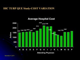 IHC TURP QUE Study-COST VARIATION 1500 1549 1568 1618 1543 1697 1913 2233 2140 2156 1598 1269 1164 1552 1556 1662 