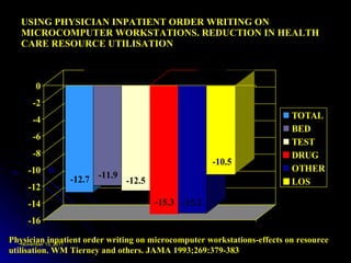 USING PHYSICIAN INPATIENT ORDER WRITING ON MICROCOMPUTER WORKSTATIONS. REDUCTION IN HEALTH CARE RESOURCE UTILISATION Physician inpatient order writing on microcomputer workstations-effects on resource utilisation. WM Tierney and others. JAMA 1993;269:379-383 