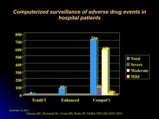 Computerized surveillance of adverse drug events in hospital patients Classen DC, Pestotnik SL, Evans RS, Burke JP. JAMA 1991;266:2847-2851. 