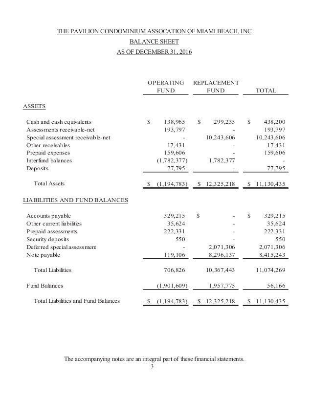Pavilion Condo audit 2016