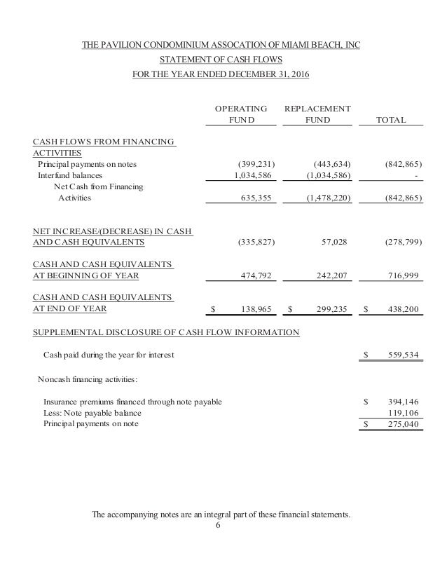 Pavilion Condo audit 2016
