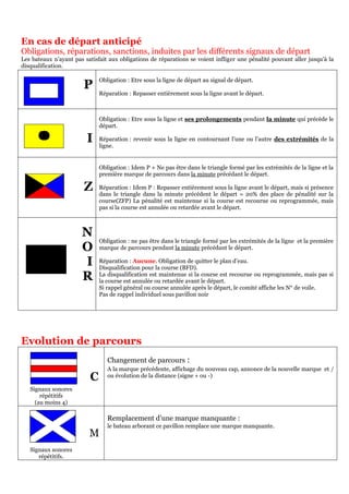 En cas de départ anticipé
Obligations, réparations, sanctions, induites par les différents signaux de départ
Les bateaux n’ayant pas satisfait aux obligations de réparations se voient infliger une pénalité pouvant aller jusqu’à la
disqualification.
P
Obligation : Etre sous la ligne de départ au signal de départ.
Réparation : Repasser entièrement sous la ligne avant le départ.
I
Obligation : Etre sous la ligne et ses prolongements pendant la minute qui précède le
départ.
Réparation : revenir sous la ligne en contournant l’une ou l’autre des extrémités de la
ligne.
Z
Obligation : Idem P + Ne pas être dans le triangle formé par les extrémités de la ligne et la
première marque de parcours dans la minute précédant le départ.
Réparation : Idem P : Repasser entièrement sous la ligne avant le départ, mais si présence
dans le triangle dans la minute précédent le départ = 20% des place de pénalité sur la
course(ZFP) La pénalité est maintenue si la course est recourue ou reprogrammée, mais
pas si la course est annulée ou retardée avant le départ.
N
O
I
R
Obligation : ne pas être dans le triangle formé par les extrémités de la ligne et la première
marque de parcours pendant la minute précédant le départ.
Réparation : Aucune. Obligation de quitter le plan d’eau.
Disqualification pour la course (BFD).
La disqualification est maintenue si la course est recourue ou reprogrammée, mais pas si
la course est annulée ou retardée avant le départ.
Si rappel général ou course annulée après le départ, le comité affiche les N° de voile.
Pas de rappel individuel sous pavillon noir
P
Evolution de parcours
Signaux sonores
répétitifs
(au moins 4)
C
Changement de parcours :
A la marque précédente, affichage du nouveau cap, annonce de la nouvelle marque et /
ou évolution de la distance (signe + ou -)
Signaux sonores
répétitifs.
M
Remplacement d’une marque manquante :
le bateau arborant ce pavillon remplace une marque manquante.
 