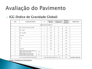  IGG (Índice de Gravidade Global) 
Fonte: Contécnica Consultoria 
 