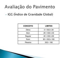  IGG (Índice de Gravidade Global) 
 