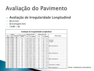  Avaliação de Irregularidade Longitudinal 
 IRI (m/km) 
 QI (contagem/km) 
 13xIRI = QI 
Fonte: Contécnica Consultoria 
 