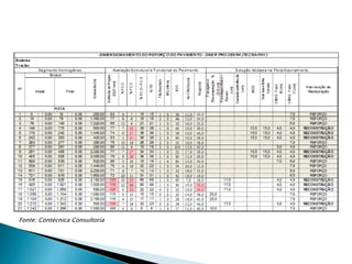 Fonte: Contécnica Consultoria 
 