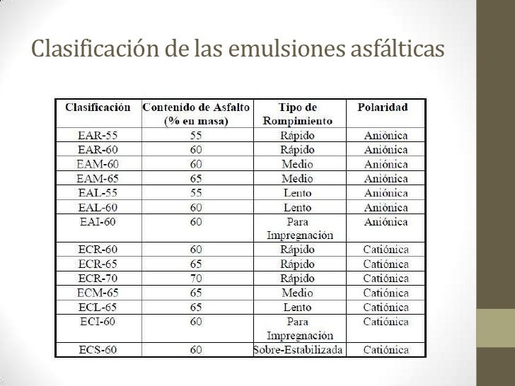Peso especifico de la emulsion asfaltica