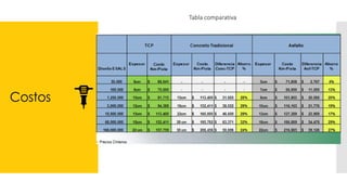 Costos
Tabla comparativa
 