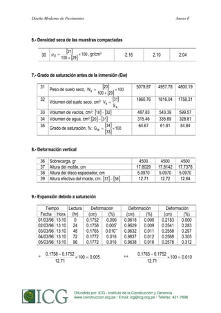 Diseño Moderno de Pavimentos

Anexo F

6.- Densidad seca de las muestras compactadas

30

21
d

100

29

100 , gr/cm3

2.16

2.10

2.04

7.- Grado de saturación antes de la inmersión (Gw)

31
32

Peso de suelo seco, Ws

20
100

29

Volumen del suelo seco, cm3: Vs

33 Volumen de vacíos, cm3: 18 32
34 Volumen de agua, cm3: 20 31
34
35
Grado de saturación, %: G w

33

5079.87

1816.04

1758.31

543.39
335.89
61.81

599.57
328.81
54.84

4500
17.8029
5.0970
12.71

100

4800.19

487.83
315.46
64.67

31
Ss

4957.78

1860.76

100

4500
17.8142
5.0970
12.72

4500
17.7378
5.0970
12.64

8.- Deformación vertical

36
37
38
39

Sobrecarga, gr
Altura del molde, cm
Altura del disco espaciador, cm
Altura efectiva del molde, cm: 37

38

9.- Expansión debido a saturación

Lectura
Tiempo
Deformación
(hr)
Fecha Hora
(cm)
(%)
01/03/96 13:10
0
0.1752
0.000
02/03/96 13:10 24
0.1758
0.005*
03/03/96 13:10 48
0.1765 0.010**
04/03/96 13:10 72
0.1772
0.016
05/03/96 13:10 96
0.1772
0.016
*

0.1758 0.1752
100
12.71

0.005

Deformación
(cm)
(%)
0.9618
0.000
0.9629
0.009
0.9632
0.011
0.9837
0.012
0.9638
0.016
**

Deformación
(cm)
(%)
0.2183
0.000
0.2541
0.283
0.2558
0.297
0.2568
0.305
0.2578
0.312

0.1765 0.1752
100
12.71

0.010

Difundido por: ICG - Instituto de la Construcción y Gerencia
322
S. MINAYA & A. ORDOÑEZ
www.construccion.org.pe / Email: icg@icg.org.pe / Telefax: 421-7896

 