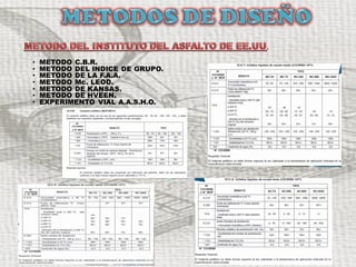 • METODO C.B.R.
• METODO DEL INDICE DE GRUPO.
• METODO DE LA F.A.A.
• METODO Mc. LEOD.
• METODO DE KANSAS.
• METODO DE HVEEN.
• EXPERIMENTO VIAL A.A.S.H.O.
 