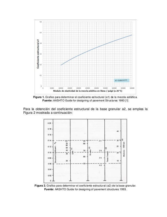aashto 93 pavement design software