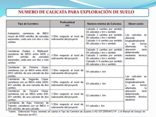NUMERO DE CALICATA PARA EXPLORACIÓN DE SUELO
 