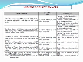 NUMERO DE ENSAYO Mr o CBR
 