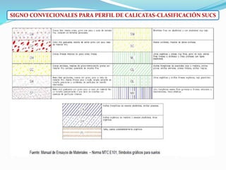 SIGNO CONVECIONALES PARA PERFIL DE CALICATAS-CLASIFICACIÓN SUCS
 