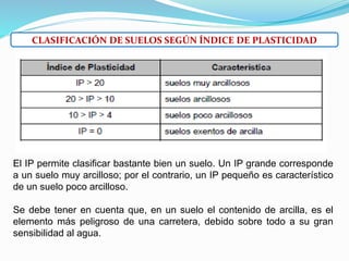 CLASIFICACIÓN DE SUELOS SEGÚN ÍNDICE DE PLASTICIDAD
El IP permite clasificar bastante bien un suelo. Un IP grande corresponde
a un suelo muy arcilloso; por el contrario, un IP pequeño es característico
de un suelo poco arcilloso.
Se debe tener en cuenta que, en un suelo el contenido de arcilla, es el
elemento más peligroso de una carretera, debido sobre todo a su gran
sensibilidad al agua.
 