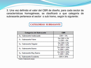 3. Una vez definido el valor del CBR de diseño, para cada sector de
características homogéneas, se clasificará a que categoría de
subrasante pertenece el sector o sub tramo, según lo siguiente:
CATEGORIAS SUBRASANTE
 