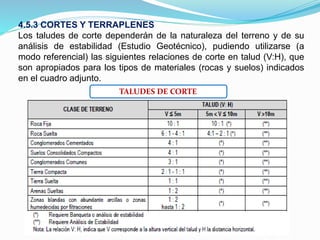 4.5.3 CORTES Y TERRAPLENES
Los taludes de corte dependerán de la naturaleza del terreno y de su
análisis de estabilidad (Estudio Geotécnico), pudiendo utilizarse (a
modo referencial) las siguientes relaciones de corte en talud (V:H), que
son apropiados para los tipos de materiales (rocas y suelos) indicados
en el cuadro adjunto.
TALUDES DE CORTE
 