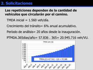 2. Solicitaciones Las repeticiones dependen de la cantidad de vehículos que circularán por el camino. TMDA inicial = 1.560 veh/día. Crecimiento del tránsito= 6% anual acumulativo. Período de análisis= 20 años desde la inauguración.  TMDA.365dias/año= 57.836 . 365= 20.945.716 veh/VU. 