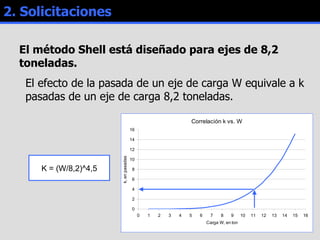 El método Shell está diseñado para ejes de 8,2 toneladas. El efecto de la pasada de un eje de carga W equivale a k pasadas de un eje de carga 8,2 toneladas. 2. Solicitaciones K = (W/8,2)^4,5 
