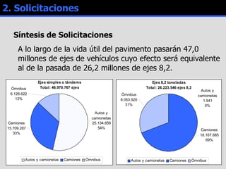 2. Solicitaciones Síntesis de Solicitaciones A lo largo de la vida útil del pavimento pasarán 47,0 millones de ejes de vehículos cuyo efecto será equivalente al de la pasada de 26,2 millones de ejes 8,2. 