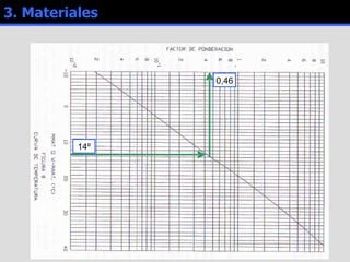 3. Materiales 14º 0,46 