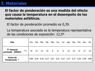 3. Materiales El factor de ponderación es una medida del efecto que causa la temperatura en el desempeño de los materiales asfálticos. El factor de ponderación promedio es 0,39. La temperatura asociada es la temperatura representativa de las condiciones de exposición: 12,5º 