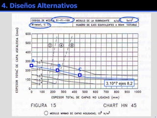 4. Diseños Alternativos . A B C 3.10^7 ejes 8,2 