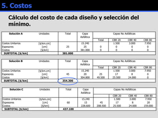 5. Costos Cálculo del costo de cada diseño y selección del mínimo. 