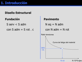 1. Introducción Diseño Estructural Fundación S serv < S adm con S adm = S rot .   Pavimento N eq = N adm con N adm = N rot N rot serv  rot   Ratio tensiones Curva de fatiga del material N 10^6 ejes 