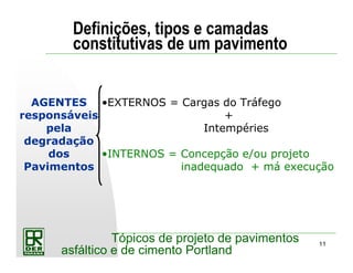 11
Tópicos de projeto de pavimentos
asfáltico e de cimento Portland
Definições, tipos e camadas
constitutivas de um pavimento
AGENTES
responsáveis
pela
degradação
dos
Pavimentos
•EXTERNOS = Cargas do Tráfego
+
Intempéries
•INTERNOS = Concepção e/ou projeto
inadequado + má execução
 