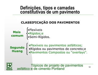 12
Tópicos de projeto de pavimentos
asfáltico e de cimento Portland
Definições, tipos e camadas
constitutivas de um pavimento
CLASSIFICAÇÃO DOS PAVIMENTOS
Segundo
Huang
•Flexíveis ou pavimentos asfálticos;
•Rígidos ou pavimentos de concreto;e
•Pavimentos Compostos ou “overlays”.
Mais
comum
•Flexíveis
•Rígidos;e
•Semi-Rígidos.
 