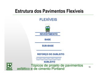 15
Tópicos de projeto de pavimentos
asfáltico e de cimento Portland
Estrutura dos Pavimentos Flexíveis
FLEXÍVEIS
SUB-BASE
BASE
REVESTIMENTO
REFORÇO DO SUBLEITO
SUBLEITO
 