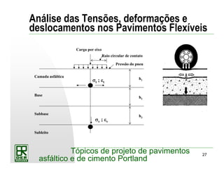 27
Tópicos de projeto de pavimentos
asfáltico e de cimento Portland
Análise das Tensões, deformações e
deslocamentos nos Pavimentos Flexíveis
Carga por eixo
Raio circular de contato
Pressão do pneu
σσσσt ; εεεεt
Camada asfáltica
Base
h2
Subbase
h3
Subleito
h1
σσσσv ; εεεεv
 