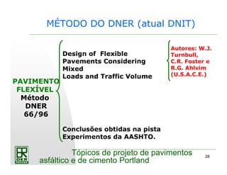 28
Tópicos de projeto de pavimentos
asfáltico e de cimento Portland
MÉTODO DO DNER (atual DNIT)
PAVIMENTO
FLEXÍVEL
Método
DNER
66/96
Design of Flexible
Pavements Considering
Mixed
Loads and Traffic Volume
Conclusões obtidas na pista
Experimentos da AASHTO.
Autores: W.J.
Turnbull,
C.R. Foster e
R.G. Ahlvim
(U.S.A.C.E.)
 