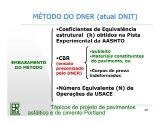 29
Tópicos de projeto de pavimentos
asfáltico e de cimento Portland
MÉTODO DO DNER (atual DNIT)
•Coeficientes de Equivalência
estrutural (k) obtidos na Pista
Experimental da AASHTO.
•CBR
(ensaio
preconizado
pelo DNER)
•Número Equivalente (N) de
Operações da USACE
EMBASAMENTO
DO MÉTODO
•Subleito
•Materiais constituintes
do pavimento, ou
•Corpos de prova
indeformados
 