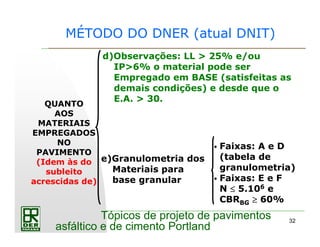 32
Tópicos de projeto de pavimentos
asfáltico e de cimento Portland
MÉTODO DO DNER (atual DNIT)
QUANTO
AOS
MATERIAIS
EMPREGADOS
NO
PAVIMENTO
(Idem às do
subleito
acrescidas de)
d)Observações: LL > 25% e/ou
IP>6% o material pode ser
Empregado em BASE (satisfeitas as
demais condições) e desde que o
E.A. > 30.
e)Granulometria dos
Materiais para
base granular
Faixas: A e D
(tabela de
granulometria)
Faixas: E e F
N ≤≤≤≤ 5.106 e
CBRBG ≥≥≥≥ 60%
 