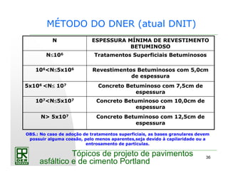 36
Tópicos de projeto de pavimentos
asfáltico e de cimento Portland
MÉTODO DO DNER (atual DNIT)
Concreto Betuminoso com 12,5cm de
espessura
N> 5x107
Concreto Betuminoso com 10,0cm de
espessura
107<N≤≤≤≤5x107
Concreto Betuminoso com 7,5cm de
espessura
5x106 <N≤≤≤≤ 107
Revestimentos Betuminosos com 5,0cm
de espessura
106<N≤≤≤≤5x106
Tratamentos Superficiais BetuminososN≤≤≤≤106
ESPESSURA MÍNIMA DE REVESTIMENTO
BETUMINOSO
N
OBS.: No caso de adoção de tratamentos superficiais, as bases granulares devem
possuir alguma coesão, pelo menos aparentes,seja devido à capilaridade ou a
entrosamento de partículas.
 