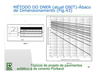 38
Tópicos de projeto de pavimentos
asfáltico e de cimento Portland
MÉTODO DO DNER (atual DNIT)-Ábaco
de Dimensionamento (Fig.43)
 