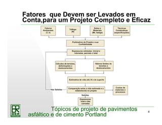 4
Tópicos de projeto de pavimentos
asfáltico e de cimento Portland
Fatores que Devem ser Levados em
Conta,para um Projeto Completo e Eficaz
 