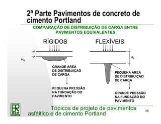56
Tópicos de projeto de pavimentos
asfáltico e de cimento Portland
2ª Parte Pavimentos de concreto de
cimento Portland
HR
GRANDE ÁREA
DE DISTRIBUIÇÃO
DE CARGA
PEQUENA PRESSÃO
NA FUNDAÇÃO DO
PAVIMENTO
HF
GRANDE PRESSÃO
NA FUNDAÇÃO DO
PAVIMENTO
PEQUENA ÁREA
DE DISTRIBUIÇÃO
DE CARGA
RÍGIDOS FLEXÍVEIS
COMPARAÇÃO DE DISTRIBUIÇÃO DE CARGA ENTRE
PAVIMENTOS EQUIVALENTES
 