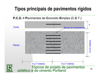 59
Tópicos de projeto de pavimentos
asfáltico e de cimento Portland
Tipos principais de pavimentos rígidos
Barras de transferência
h
Planta
Corte
4 a 7 metros 4 a 7 metros
3a4metros
P.C.S. = Pavimentos de Concreto Simples (C.B.T.)
 