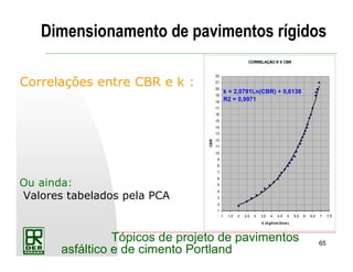 65
Tópicos de projeto de pavimentos
asfáltico e de cimento Portland
Dimensionamento de pavimentos rígidos
Correlações entre CBR e k :
Ou ainda:
Valores tabelados pela PCA
CORRELAÇÃO K X CBR
1
2
3
4
5
6
7
8
9
10
11
12
13
14
15
16
17
18
19
20
21
22
1 1,5 2 2,5 3 3,5 4 4,5 5 5,5 6 6,5 7 7,5
k (kgf/cm2/cm)
CBR
k = 2,0791Ln(CBR) + 0,6138
R2 = 0,9971
 